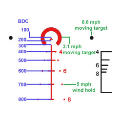 lunette primary arms 1-6X24 FFP ACSS RAPTOR 5.56
