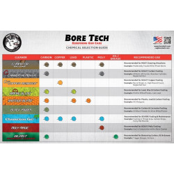 eliminator - BORE TECH nettoyant 473ml