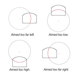 Holosun by primary 507C X2 - Réticule : Rouge - Bouton +/- et Panneau solaire