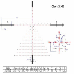 tangent theta TT525P 0.1mrad Adj, CCW, GEN3 XR Reticle