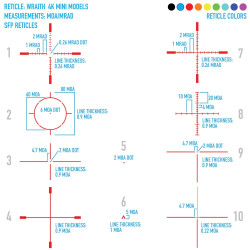 Sightmark Wraith 4K Mini 4-32x32 Digital Night Vision SM18042EU