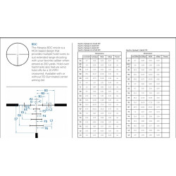 meopta Optika6 3-18x50 FFP optika 6 RD