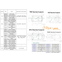montage, embase, platine MOS to MAG RMS Footprint point rouge vector frenzy