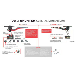 chronographe V3 MAGNETOSPEED